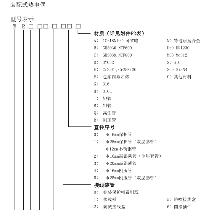 無(wú)固定裝置式（陶瓷保護管）熱電偶選型