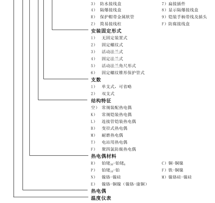 無(wú)固定裝置式（陶瓷保護管）熱電偶選型