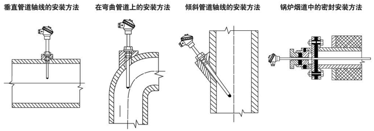 無(wú)固定裝置式（陶瓷保護管）熱電偶安裝