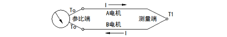 無(wú)固定裝置式（陶瓷保護管）熱電偶工作原理