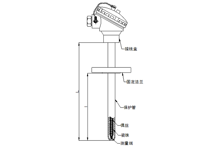 固定法蘭式熱電偶產(chǎn)品外觀(guān)